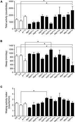 Protocerebral Bridge Neurons That Regulate Sleep in Drosophila melanogaster